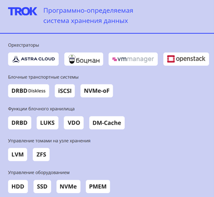 Программное обеспечение Trok SDS